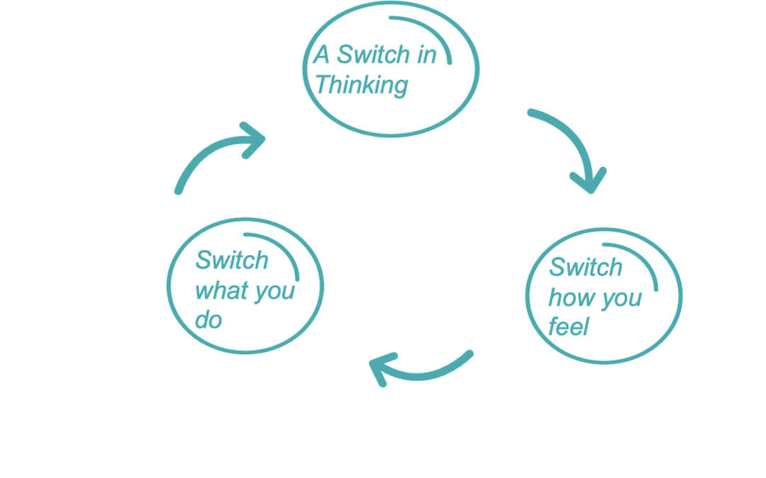 How to change your thinking